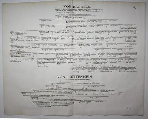 Von Randeck - Stammtafel family tree Genealogie genealogy