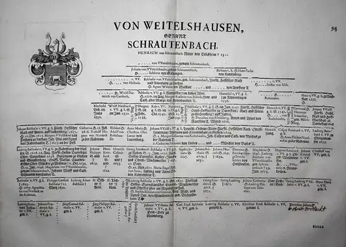 Von Weitelshausen - Wappen Stammtafel Kupferstich coat of arms family tree Genealogie genealogy Heraldik heral