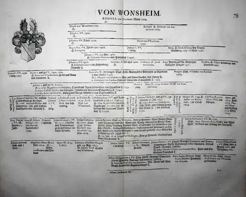 Von Wonsheim - Wappen Stammtafel Kupferstich coat of arms family tree Genealogie genealogy Heraldik heraldry
