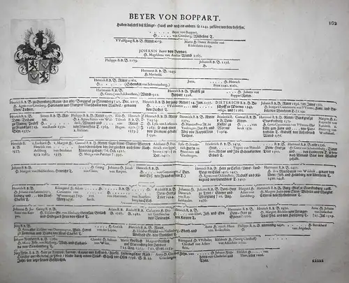 Beyer Von Boppart - Wappen Stammtafel Kupferstich coat of arms family tree Genealogie genealogy Heraldik heral