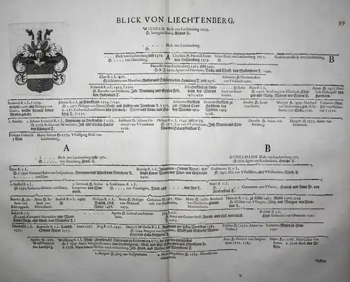 Blick Von Liechtenberg - Wappen Stammtafel Kupferstich coat of arms family tree Genealogie genealogy Heraldik