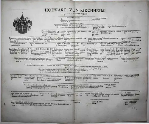 Hofwart Von Kirchheim - Wappen Stammtafel Kupferstich coat of arms family tree Genealogie genealogy Heraldik h