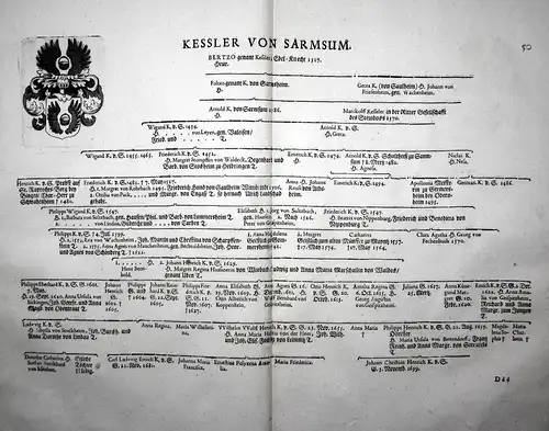Kessler Von Sarmsum - Wappen Stammtafel Kupferstich coat of arms family tree Genealogie genealogy Heraldik her