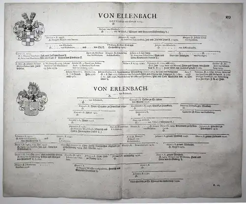 Von Ellenbach - Wappen Stammtafel Kupferstich coat of arms family tree Genealogie genealogy Heraldik heraldry