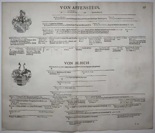 Von Affenstein - Wappen Stammtafel Kupferstich coat of arms family tree Genealogie genealogy Heraldik heraldry