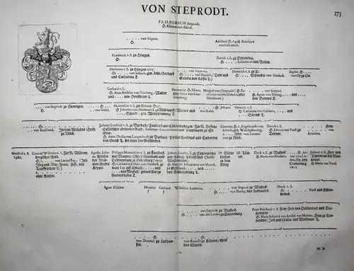 Von Steprodt - Wappen Stammtafel Kupferstich coat of arms family tree Genealogie genealogy Heraldik heraldry