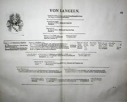 Von Langeln - Wappen Stammtafel Kupferstich coat of arms family tree Genealogie genealogy Heraldik heraldry