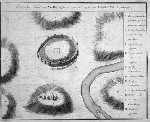 Eerste Platte Grond van Rome, gelyk het was in 't begin van Romulus Regeeringe - Rom Rome Romulus Plan Italien