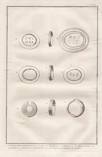 A. Ornemens Hieroglyphiques des Insulaires des Moluques... - Maluku Islands Canada bracelet jewelry Schmuck