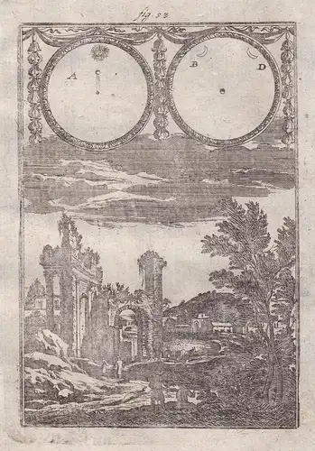 (Fig. 53) - Solar eclipse Lunar Sonnenfinsternis Mondfisternis Astronomie astronomy
