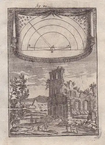 (Fig. 43) - sky Himmel Astronomie astronomy mathematics Mathematik