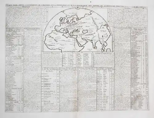 Carte Pour Servir A L'Intelligence De L'Histoire, De La Cronolgie, Et De La Geographie Des Empires Des Assirie