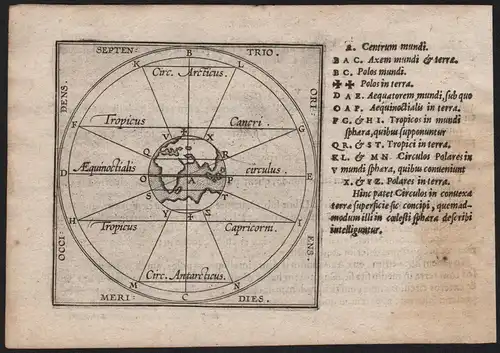 De circulum minoribus // A. Centrum Mundi. B A C. Axem mundi & terrae. B. C. Polos mundi. - World map Weltkart