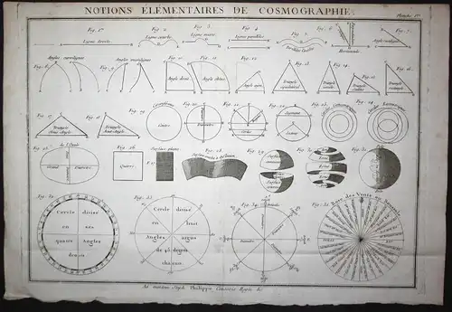 Nations Elementaires de Cosmographie. - Cosmography Kosmographie educational chart Karte map