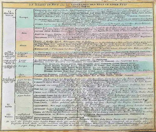 S. F. Iliadis in Nuce oder den Geographischen Welt in einer Nuss andre Schalen-Helfte. - Atlas America Europa