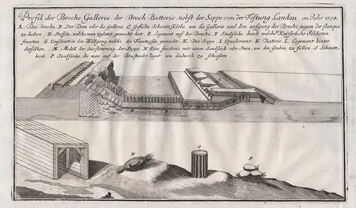 Profil der Breche, Gallerie, der Brech Batterie, nebst der Sappe von der Festung Landau im Jahre 1704 - Festun