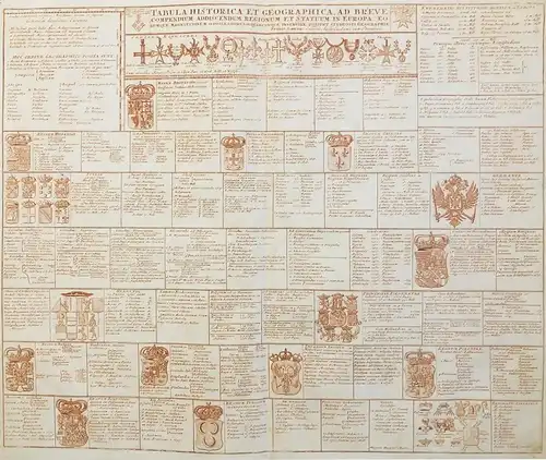 Tabula Historica et Geographica, ad breve Compendium Addiscendum Regionum et Statuum in Europa. - Europe Europ