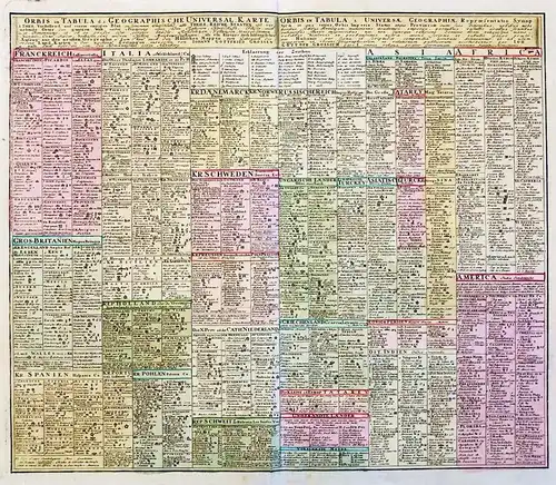 Orbis in Tabula, d. i. Geographische Universal-Charte, 1. Theil, vorstellend .alle Theile, Reiche, Staaten und