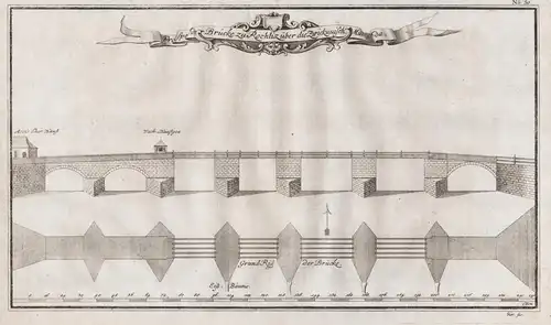 Prospect der Brücke zu Rochliz über die Zwickauisch Mulda. - Rochlitz Zwickauer Mulde Sachsen Brücke bridge An