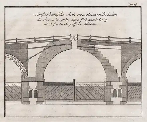 Amsterdamische Arth von Steinern Brücken die oben in der Mitte offen sind damit Schiffe mit Masten durch passi