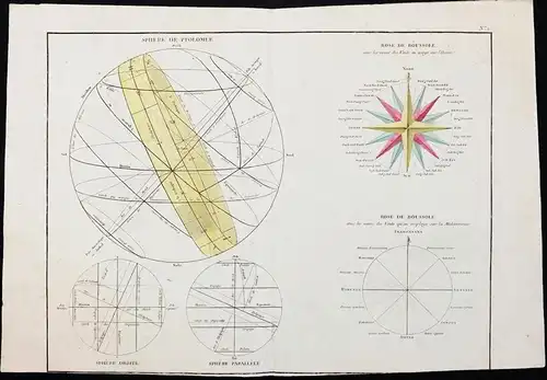 Sphere de Ptolomee. / Rose de Boussole. - astronomy Astronomie Celestial spheres Sphäre Compass rose Kompass