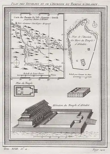 Plan des environs et de l'enceinte du temple d'Ablaikit - Oskemen Ust-Kamenogorsk Kazakhstan Irtysh river Abla