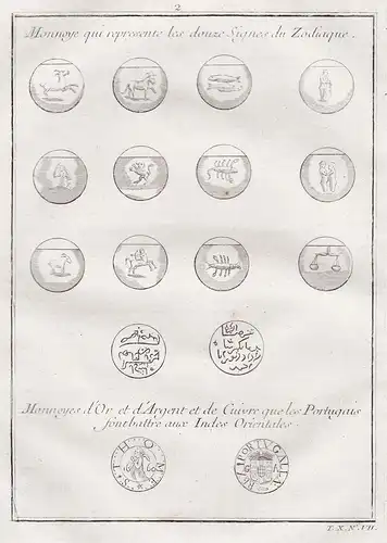 Monnoye qui represente les douze Signes du Zodiaque - Inonesia India Asia Münzen coin coins money Sternzeichen