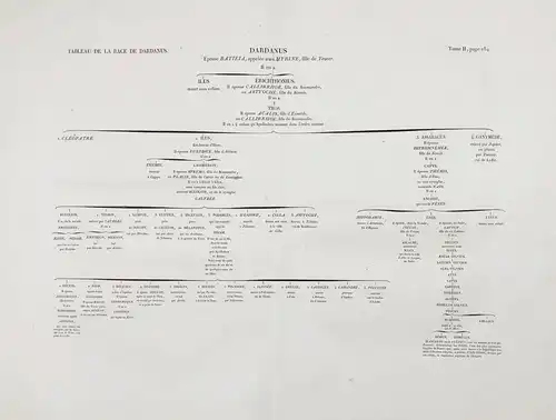 Tableau de la Race de Dardanus - Dardanus son of Zeus pedigree Stammbaum Greek mythology Mythologie