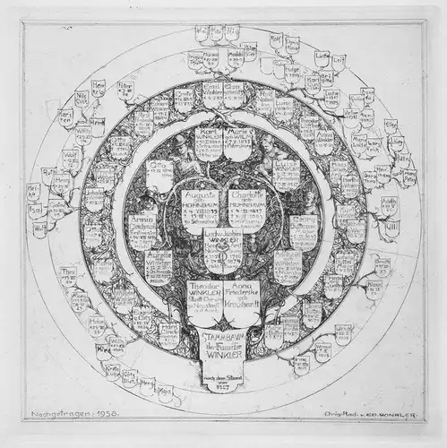 Stammbaum der Familie Winkler nach dem Stand von 1927