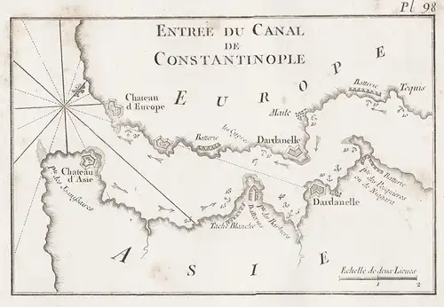 Entrée du Canal de Constantinople - Dardanelles Dardanellen Turkey Türkei Canakkale