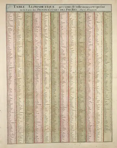 Table alphabetique des Noms de Villes, Bourgs, qui sont sur la Carte des Provincies Unies des Pays-Bas - Dutch