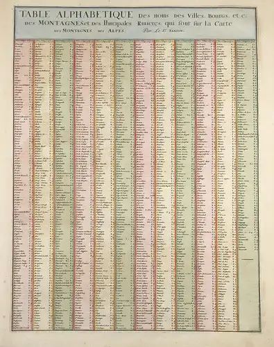 Table alphabetique des Noms de Villes, Bourgs, etc des Montagnes et des Principales Rivieres, qui sont sur la