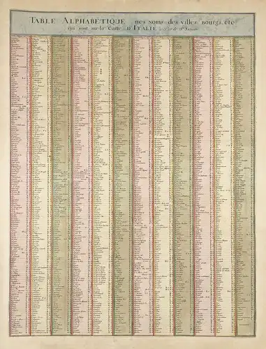 Table alphabetique des noms des villes, bourgs, etc. qui sont sur la Carte d'Italie. - Italia / Italy / Italie