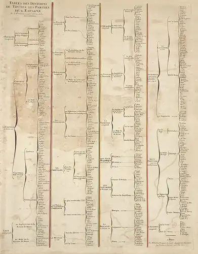 Tables des divisions de toutes les parties de l'Espagne. - Espana / Spain / Espagne / Spanien
