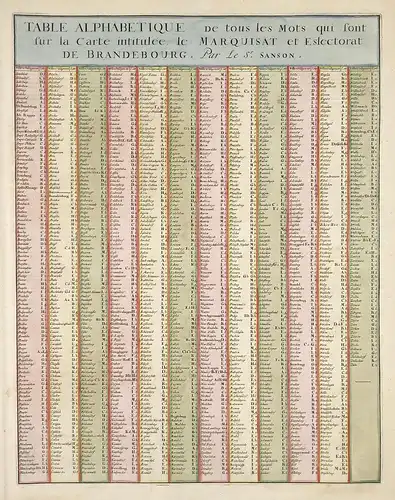 Table alphabetique de tous les Mots qui sont sur la Carte intitulée, le Marquisat et Eslectorat de Brandebourg