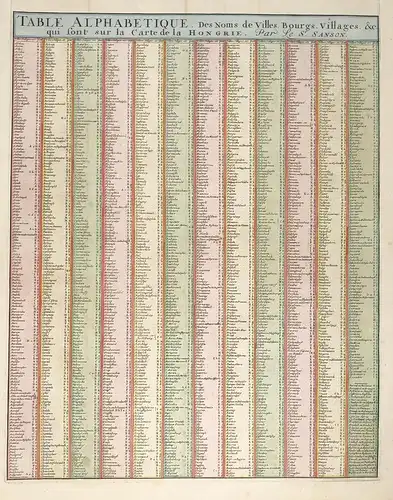 Table alphabetique, des Noms de Villes, Bourgs, Villages &c qui sont sur la Carte de la Hongrie. - Hungary Mag