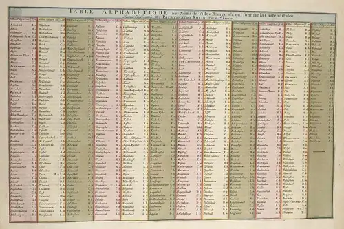 Table alphabetique des Noms des Villes, Bourgs &c. qui sont sur la Carte intitulée Partie Occidentale du Palat