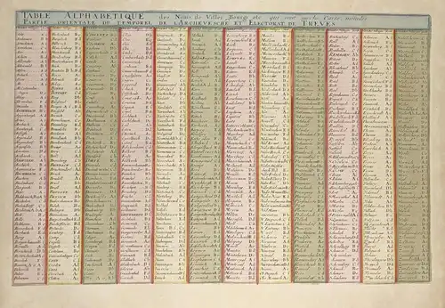 Table alphabetique des Noms des Villes, Bourgs etc. qui sont sur la Carte intitulée Partie Orientale du Tempor