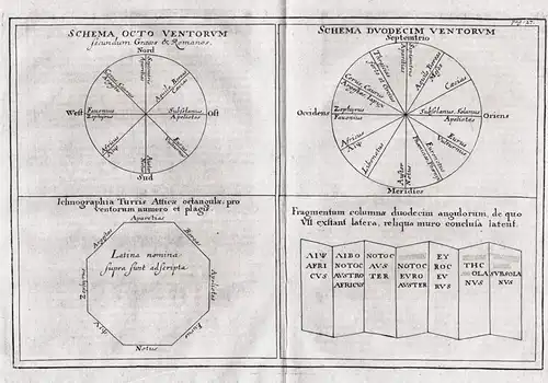 Schema octo ventorum / Schema duodecim ventorum / Ichnographia Turris Atticae octangulae, pro ventorum numero