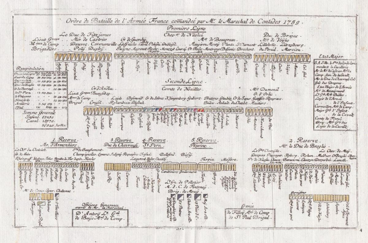 Ordre de Bataille de l'Armee France commandee par Mr. le Marechal de