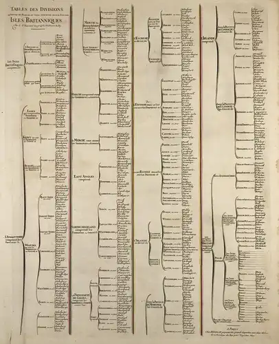 Table geographique des divisions de toutes les parties, et isles, comprises sous le nom des Isles Britanniques