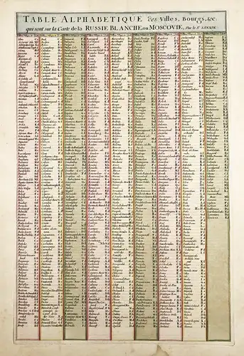 Table alphabetique des Villes, Bourgs, &c. qui sont sur la Carte de la Russie Blanche ou Moscovie - Russia / R