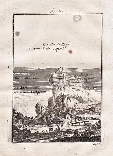 (Fig. 60) La Haute Region - air Luft atmosphere Atmosphäre