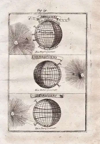 Amphisciens / Heterosciens / Perisciens - Globe Globus light Licht