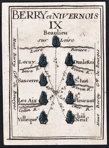 Berry et Nivernois IX - Beaulieu sur Loire Leray Sancerre Les Aix Villequer Dunle Roi St. Just St. Fleureant C
