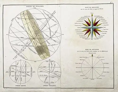 Sphere de Ptolomée / Rose de Boussole / Sphere droite / Sphere parallele - astronomy Astronomie Celestial sphe