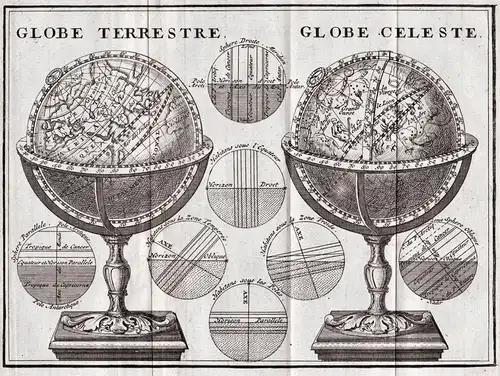 Globe Terrestre / Globe celeste - World Map Globe Globus Celestial
