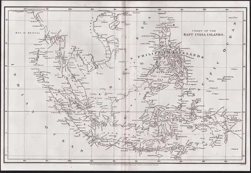 Chart of the East India Islands - Philippines Borneo Sumatra Java Malaysia