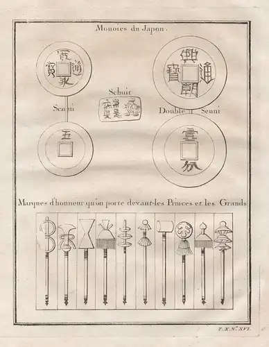 Monoies du Japon - Japan Nippon Münzen coins Geld money numismatics Numismatik
