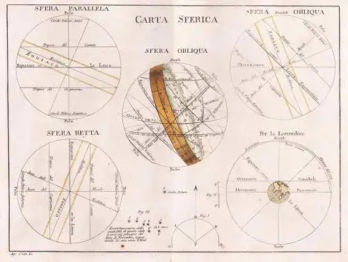 Carta Sferica - Solar System Armillary sphere Sonnensystem